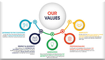 Our Values